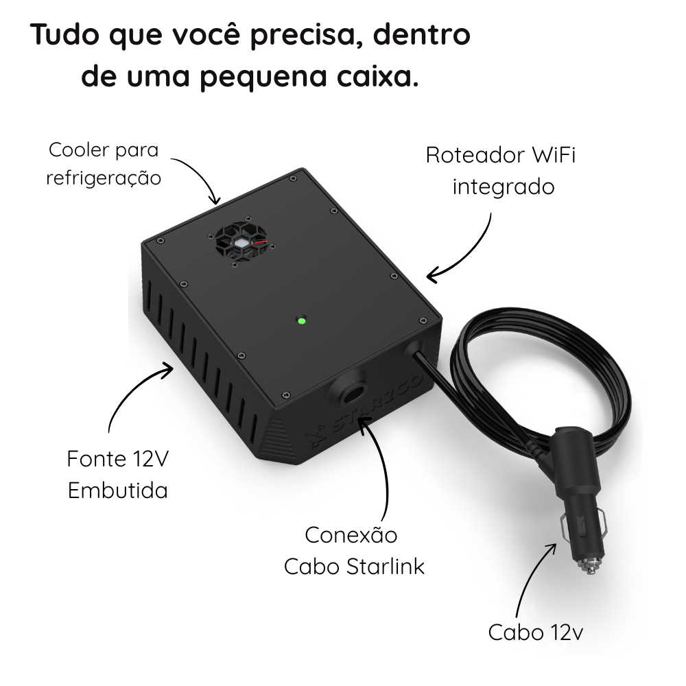 GoBox Gen3 WiFi 12v Interna