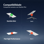 Cabo DC para Starlink Mini com portas USB Extra - Star2Go