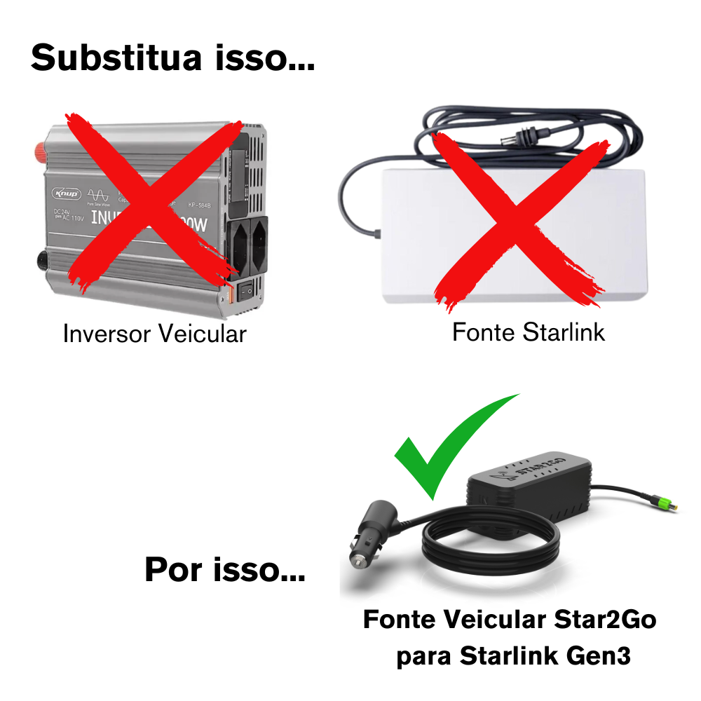 Fonte Veicular para Starlink Geração 3 (Gen3) - Star2Go